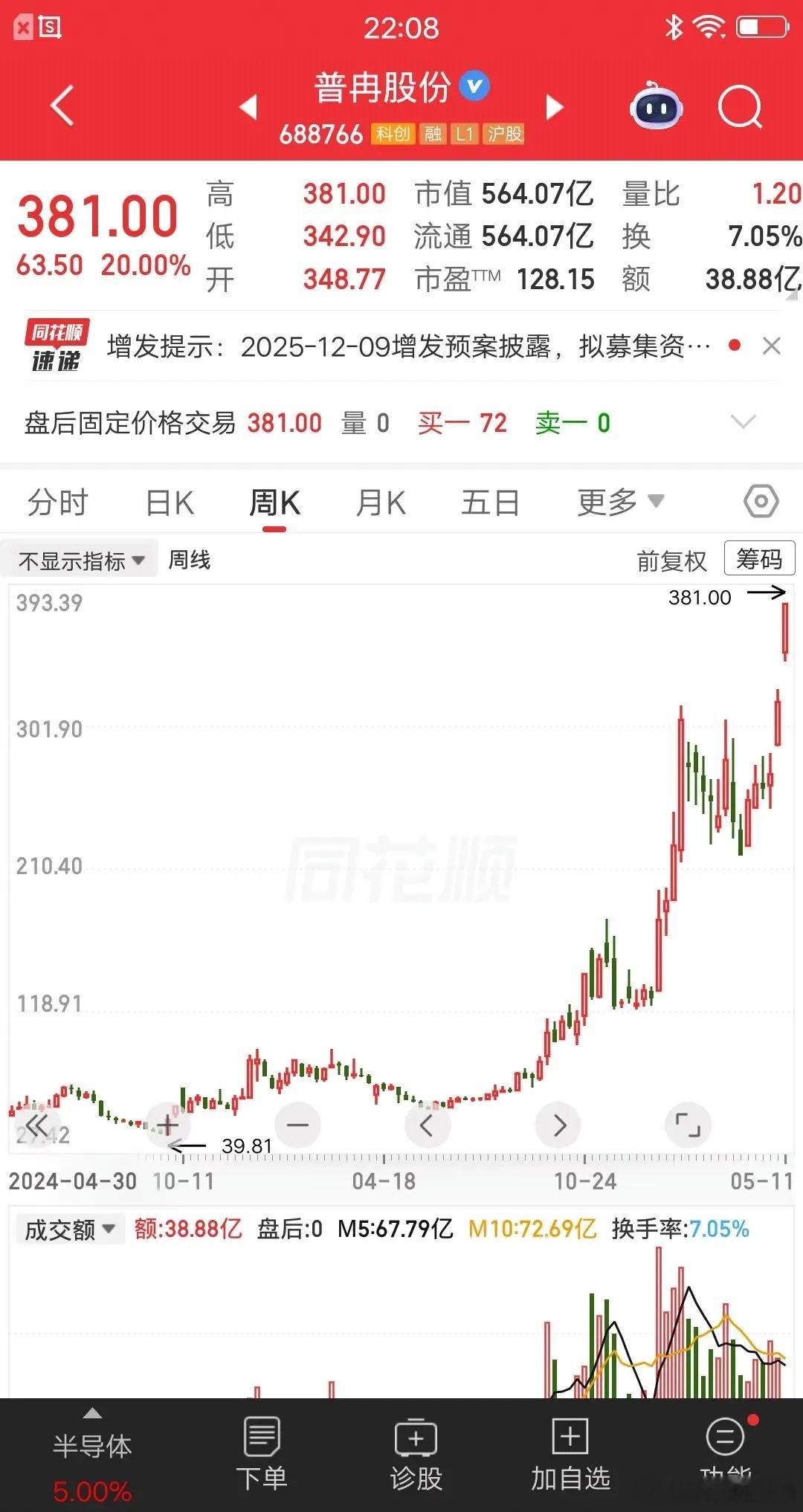 一位广西的股民，43元建仓普冉股份，大概买了35万块，买完之后他就删了炒股软件。