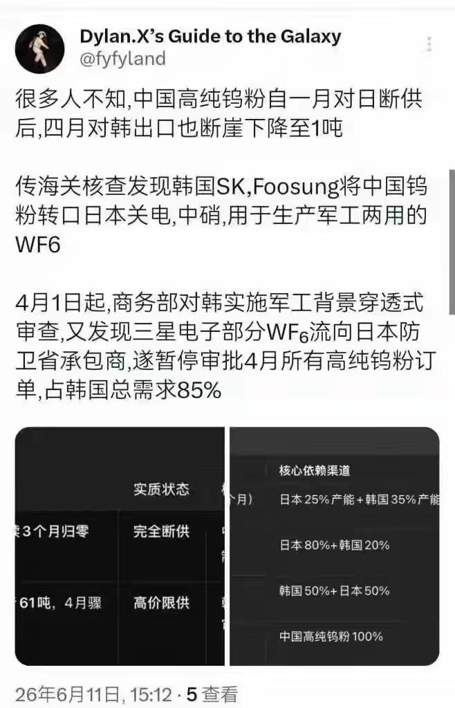 韩国现在是求仁得仁，求锤得锤了。视我们的出口禁令如无物，还赚起了中转差价。没想