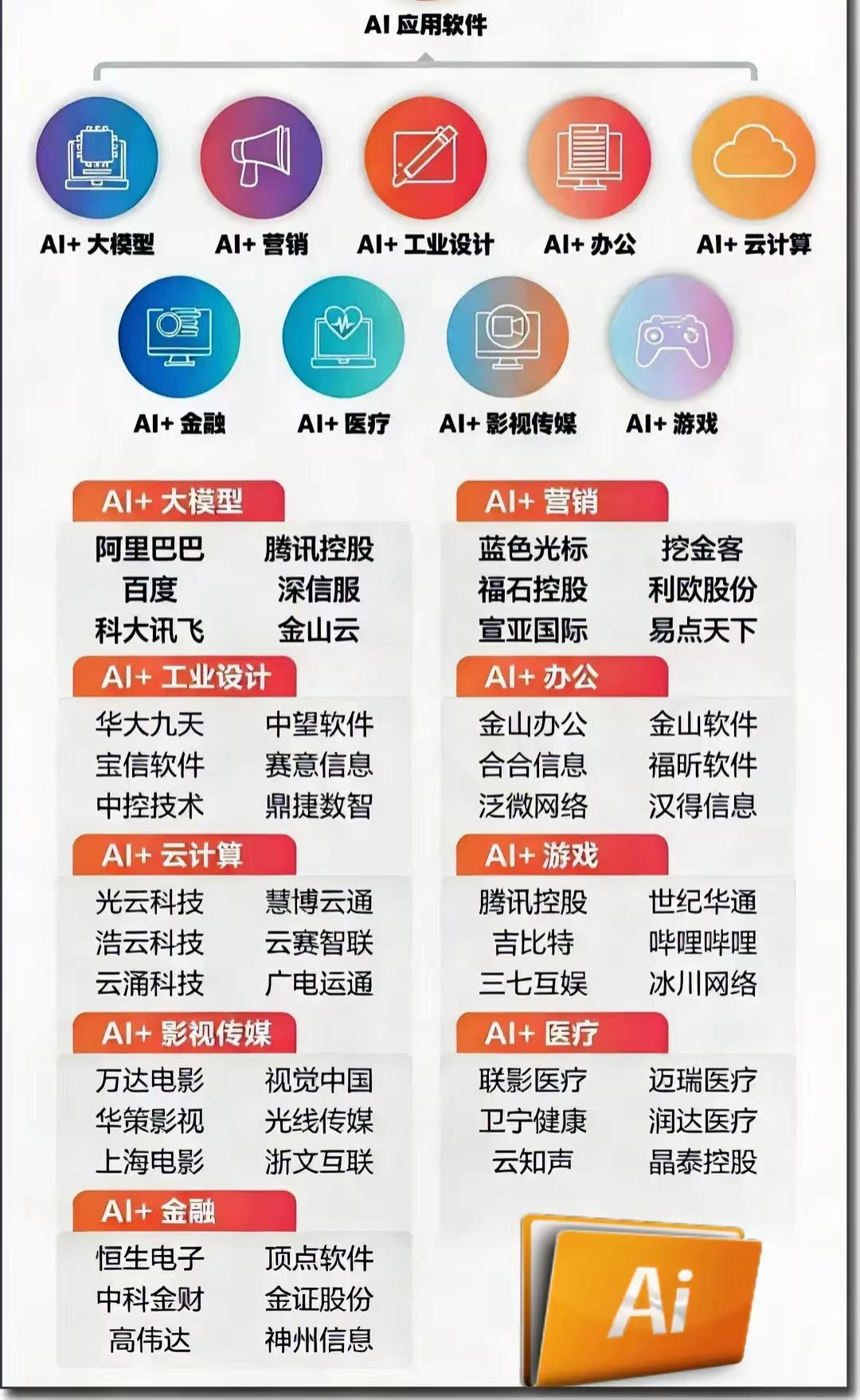 AI应用软件全解析，解锁科技新未来！