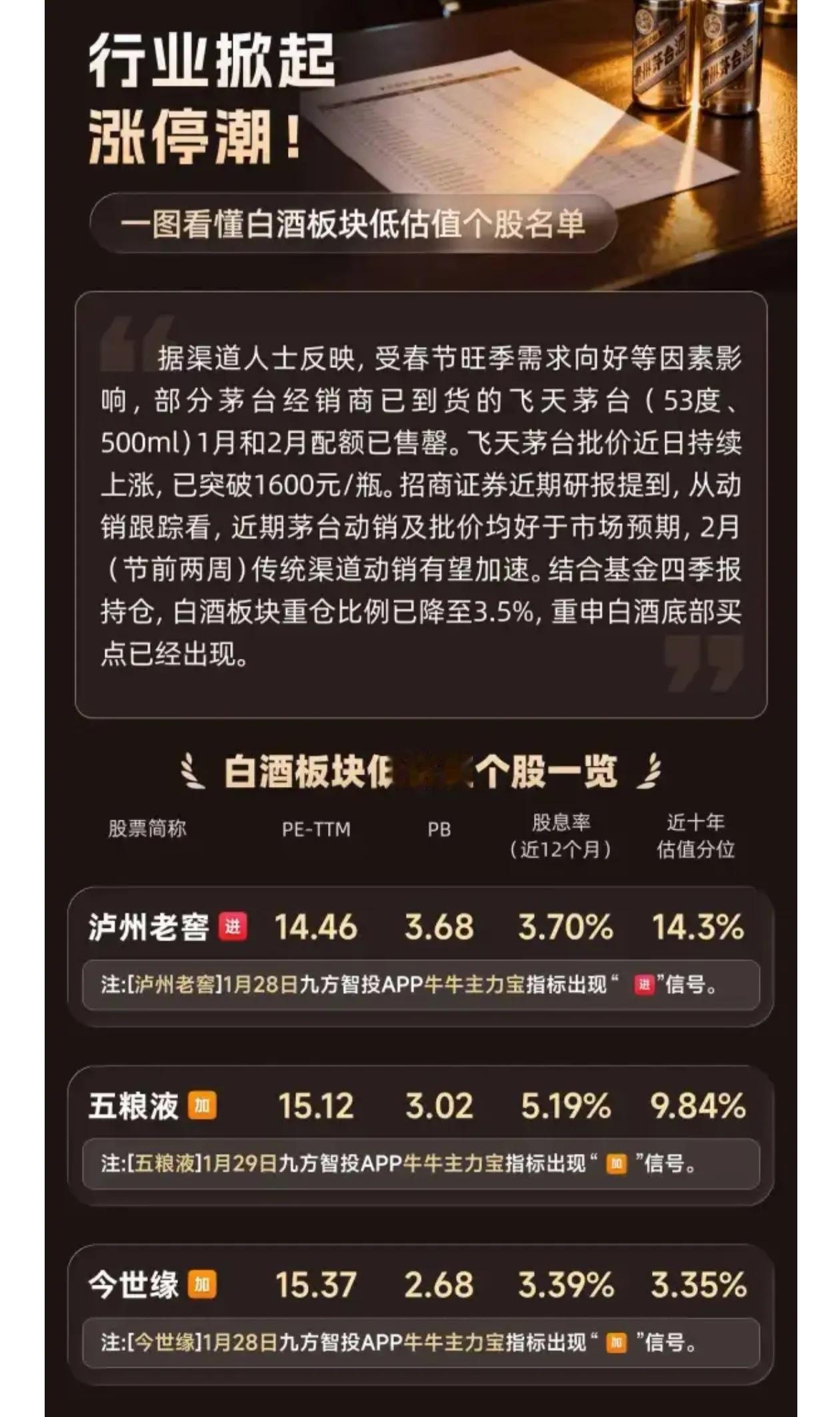 一图看懂《白酒板块低估值个股一览》