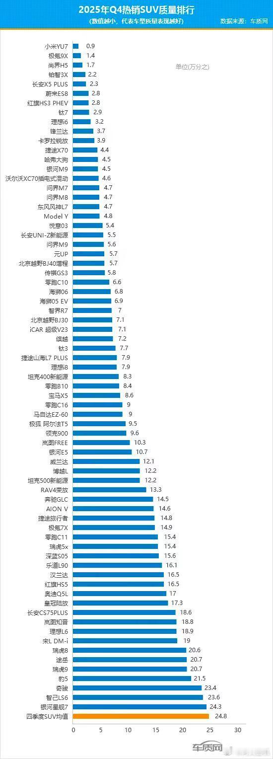 你说小米操控不行，那小米就去跑纽北，跑浙赛。你说小米用料不行，那各种拆机看用料，
