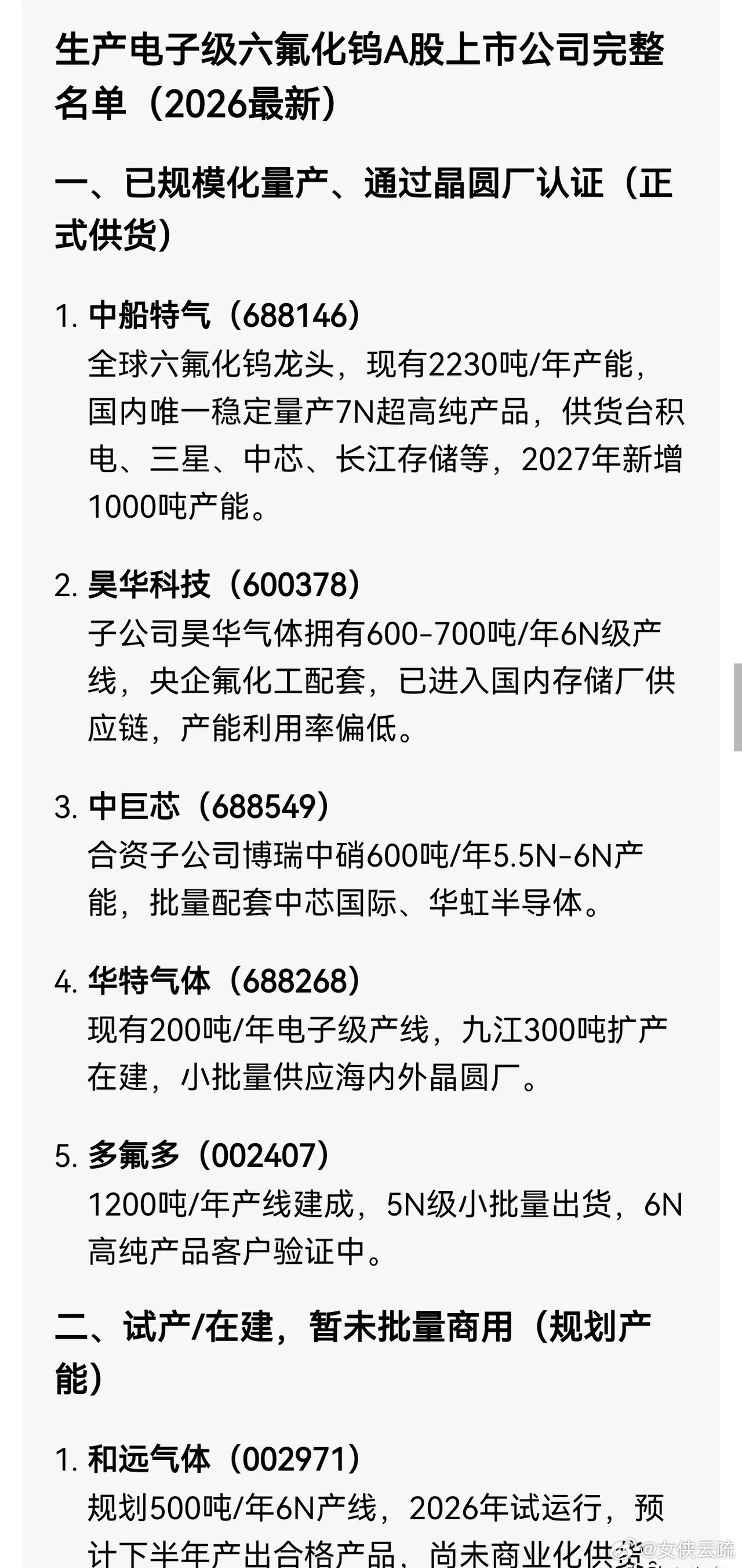 六氟化钨概念股六氟化钨（WF₆）是半导体CVD制程中沉积钨膜的唯一商用前驱体气体