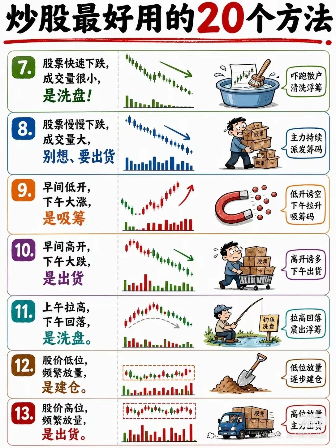 📈炒股“土办法”却很实用！20条短线盘感口诀，建议收藏！1️⃣一直小涨，会有