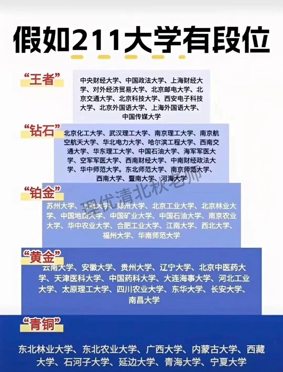 假如211大学有段位！升学规划我的目标大学高考高三