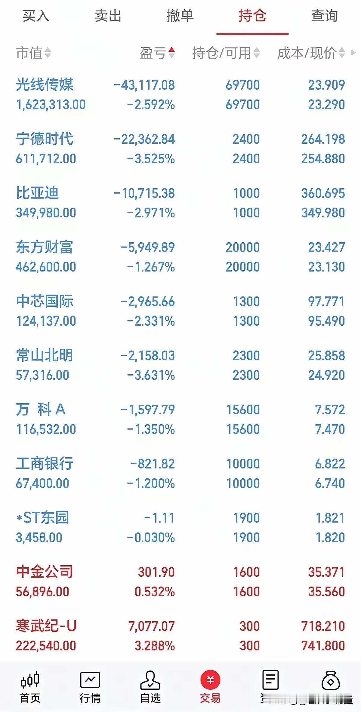 持股要有耐心一位网友发了他的持仓情况，只有两只股票盈利，其他都是亏损。于是感