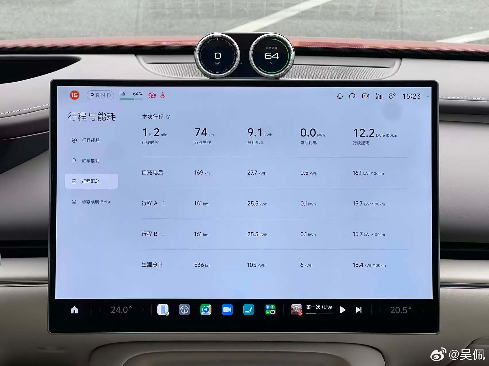之前好好试了新一代SU7的Max版本，跑到160公里的时候测了拍了一下能耗：15