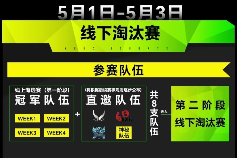 昨晚垚子开始恢复单排了，不知道这次石油杯预选他究竟还会不会组班子打，之前介绍过这