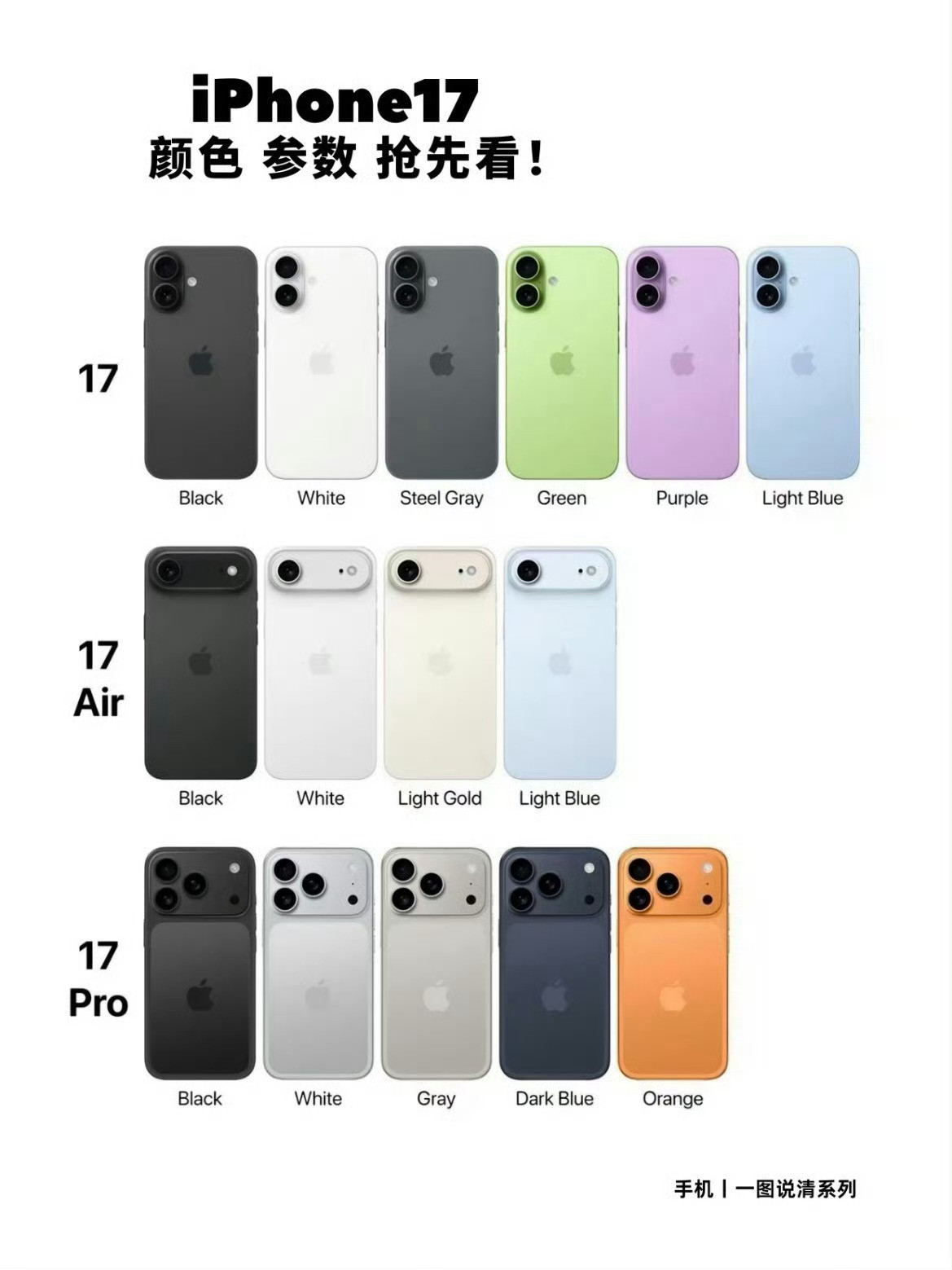 iPhone17Pro丑谈不上丑，并且真机颜值和质感一定是比渲染图好看的，不过