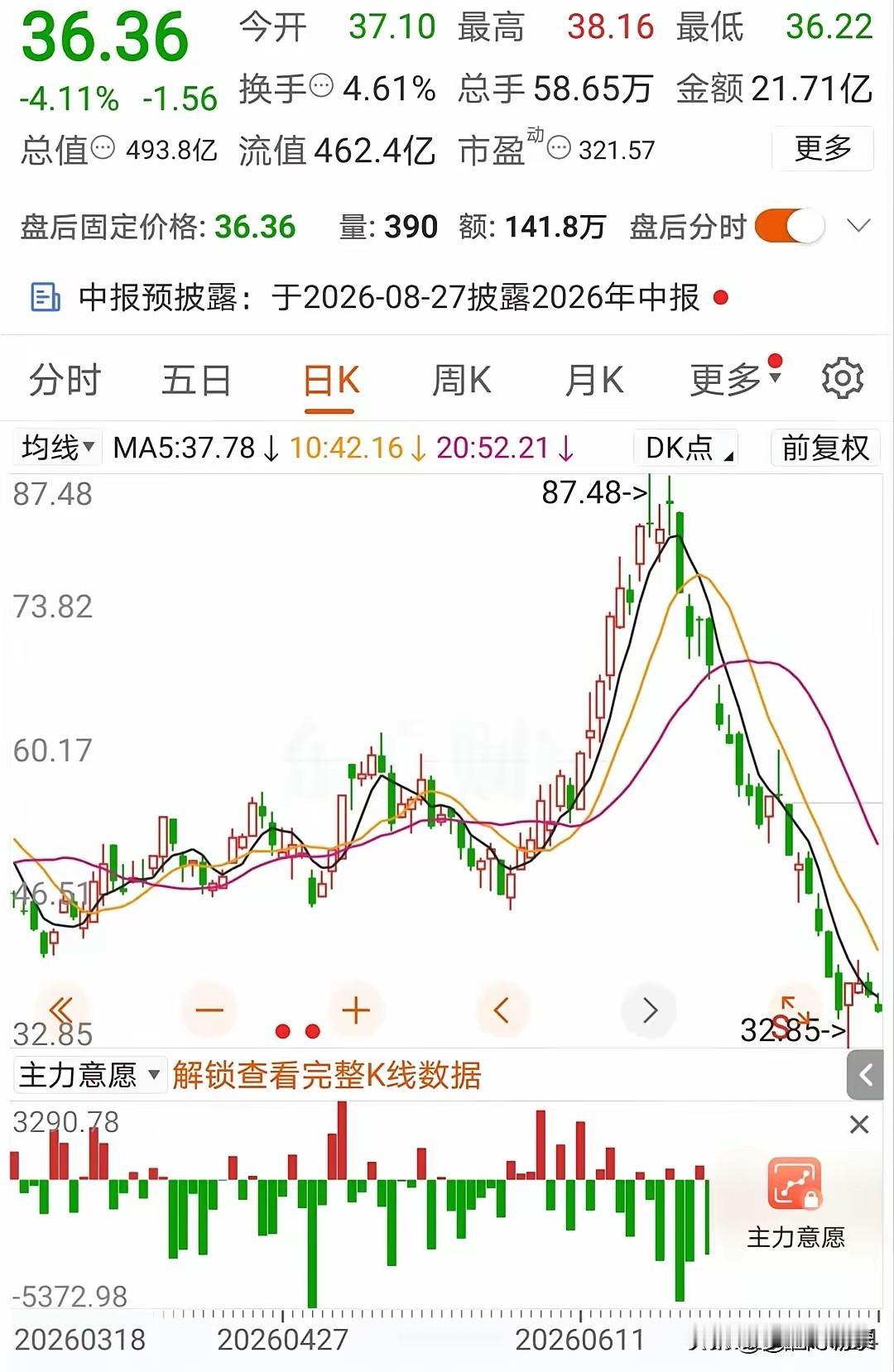 这位股民发自内心劝告普通人：不要炒股！老话常说，人永远赚不到认知以外的钱。