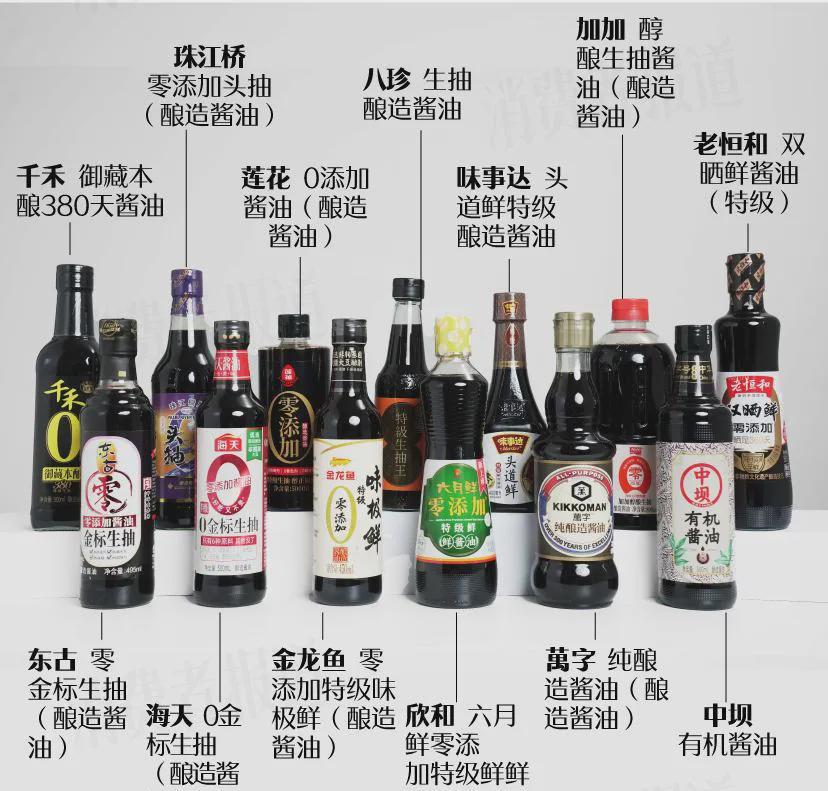 让我们了解下您常用的酱油品牌吧！1，海天牌酱油2，厨邦牌酱油3，