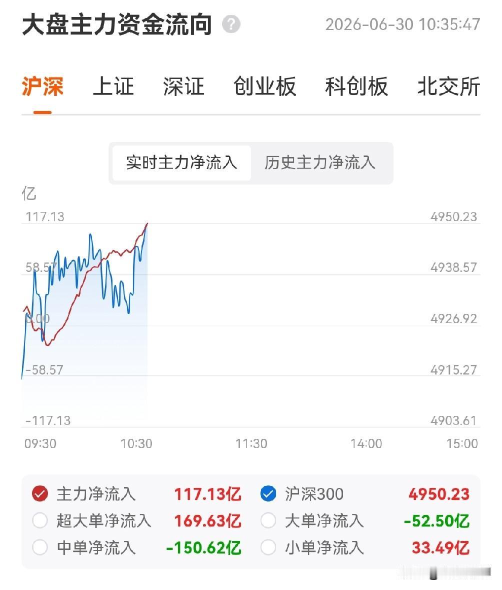 下半年行情怎么走，今天给出了示范。今天完美演绎了什么是天魔，什么是天坑。看看