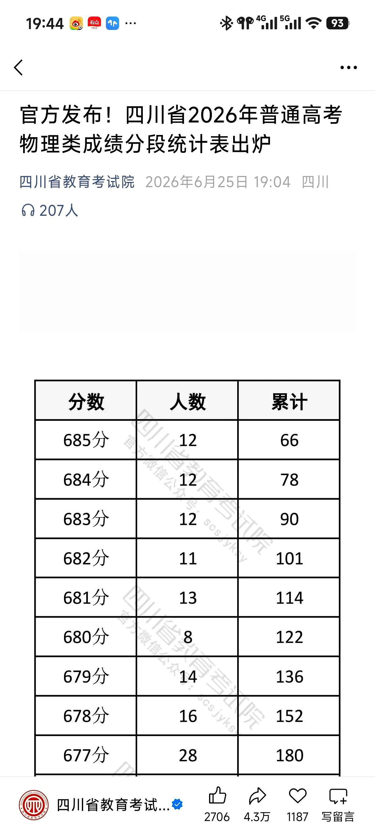 成绩一公示的那刻，四川理科的家长群先静了一秒，随后是齐刷刷的长叹。600分以上