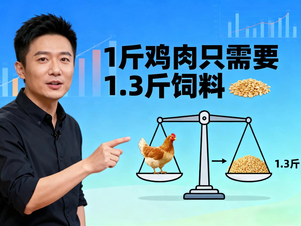 董宇辉解释鸡为什么便宜，他说1斤鸡肉只需要1.3斤饲料，不知道这是小作文还是他臆