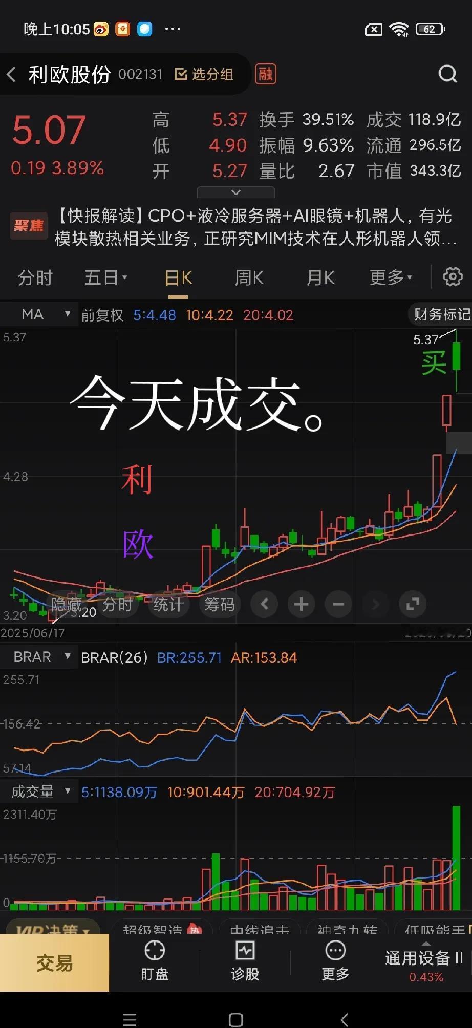 尾盘冲进去，心跳比K线还陡。买完就后悔，一秒变怂。昨天收盘前，我盯着那根
