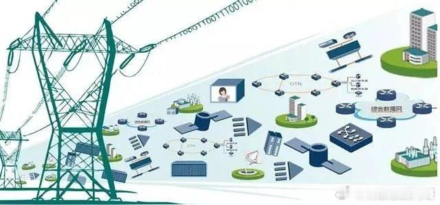 AI电力之细分领域核心龙头智能电网龙头：国电南瑞电网自动化设备龙头：许继电气输变