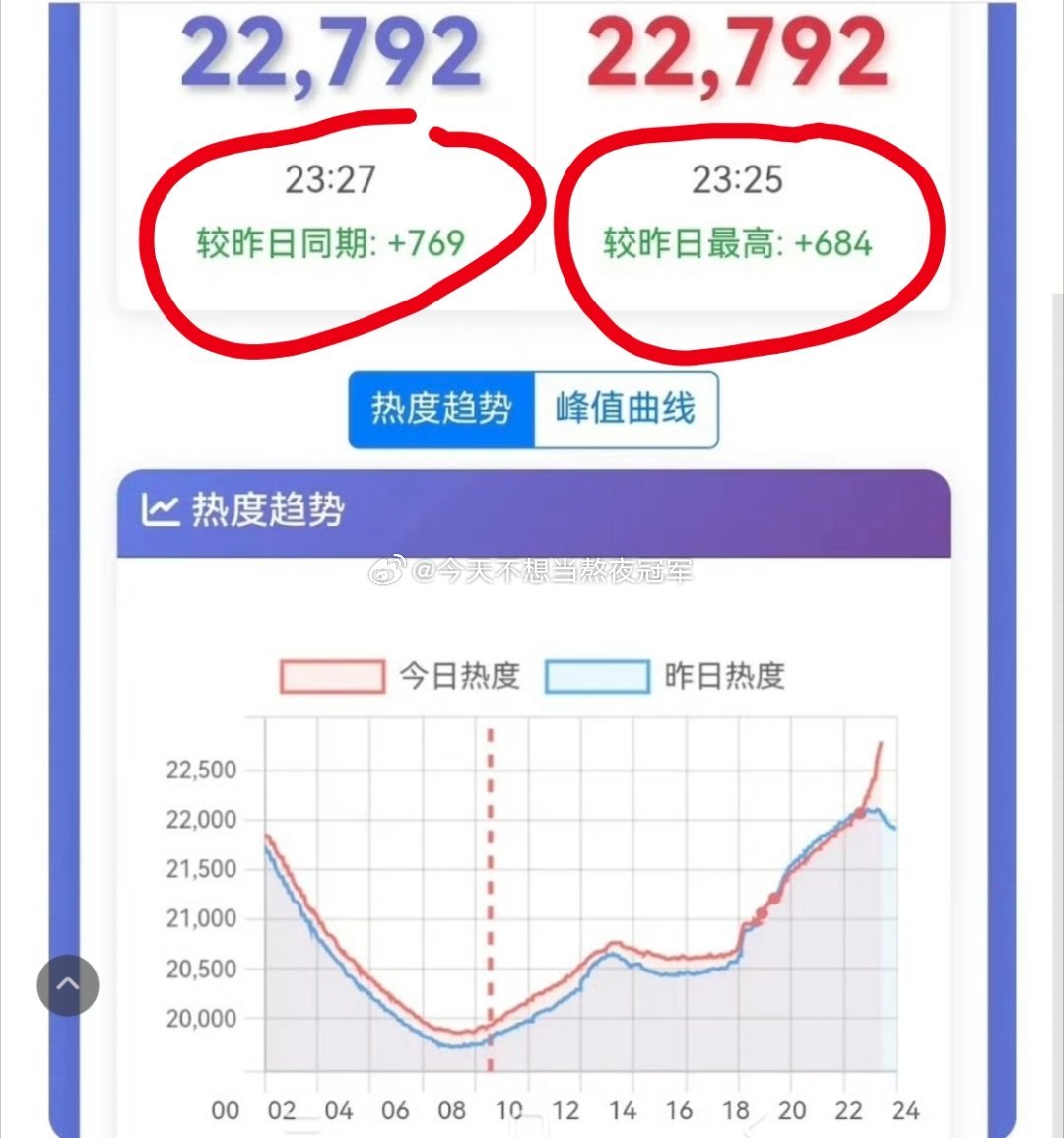 🆘🆘张凌赫田曦薇《逐玉》在🐧的接口这是bug了？现在各家粉丝都在测试，非