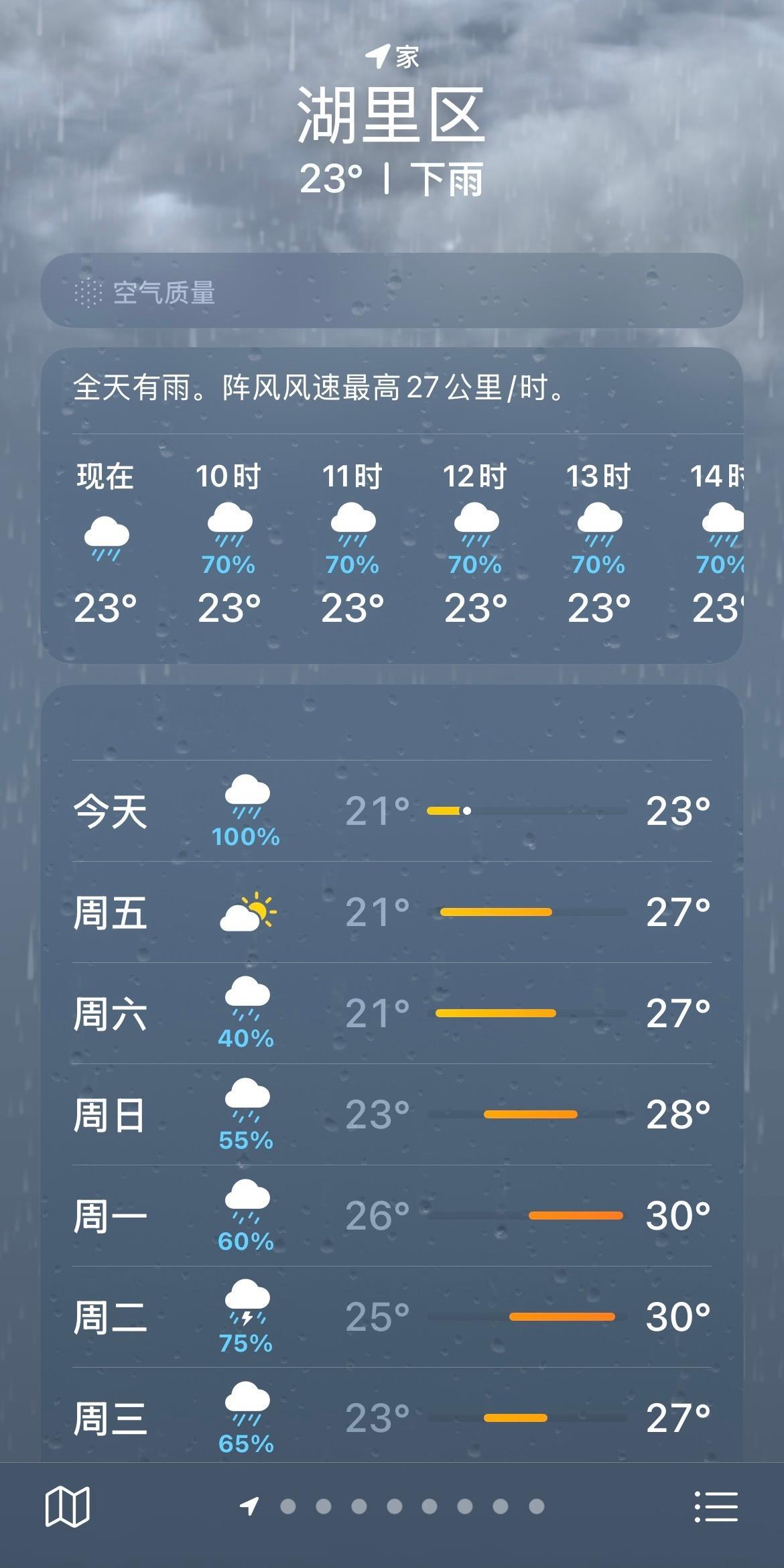 最近天天下雨，比较凉爽​​​