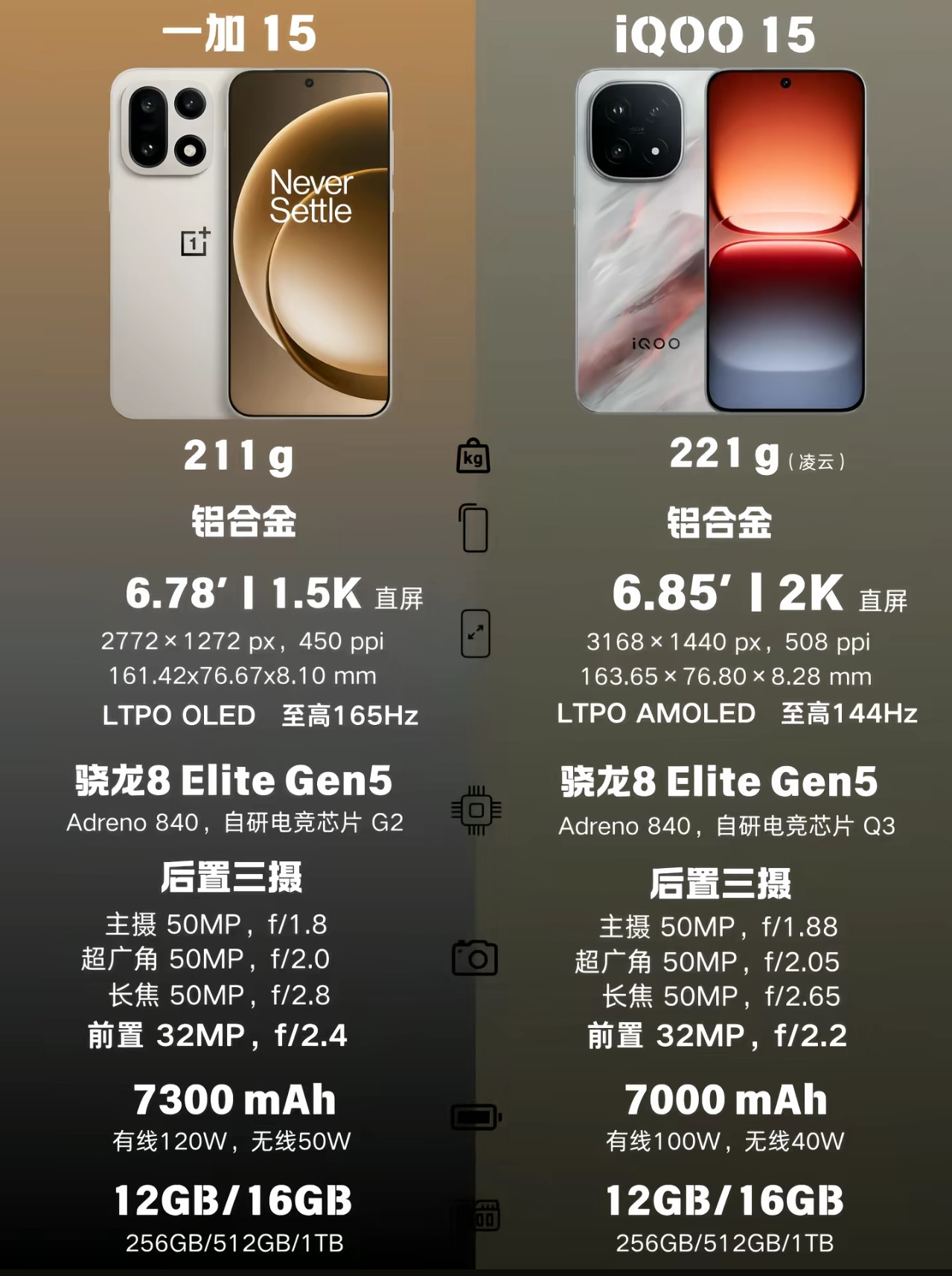 一加和iQOO到底怎么选？说点掏心窝的话一加和iQOO，看着都是性能机，但骨子里压根不是一路人。一个