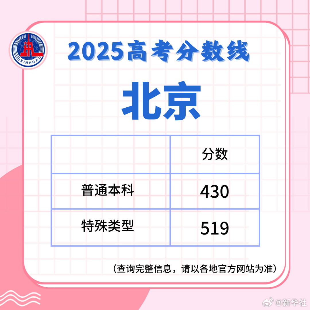 #北京本科分数线##北京本科分数线出炉##2025高考最全分数线#​​​
