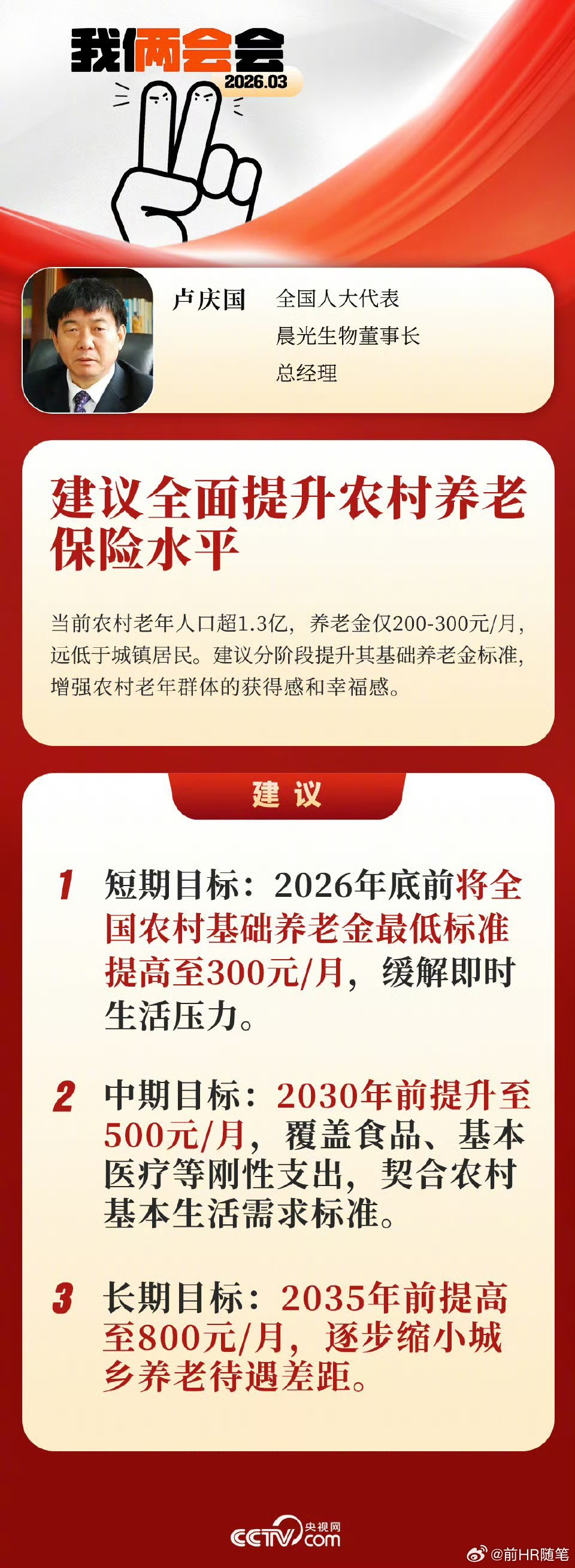 这才是代表要干的提案：建议全面提升农村养老保险水平建议将农村养老金提升至500元