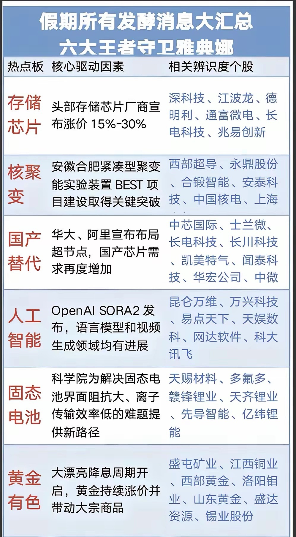 节后黄金与存储！​​​