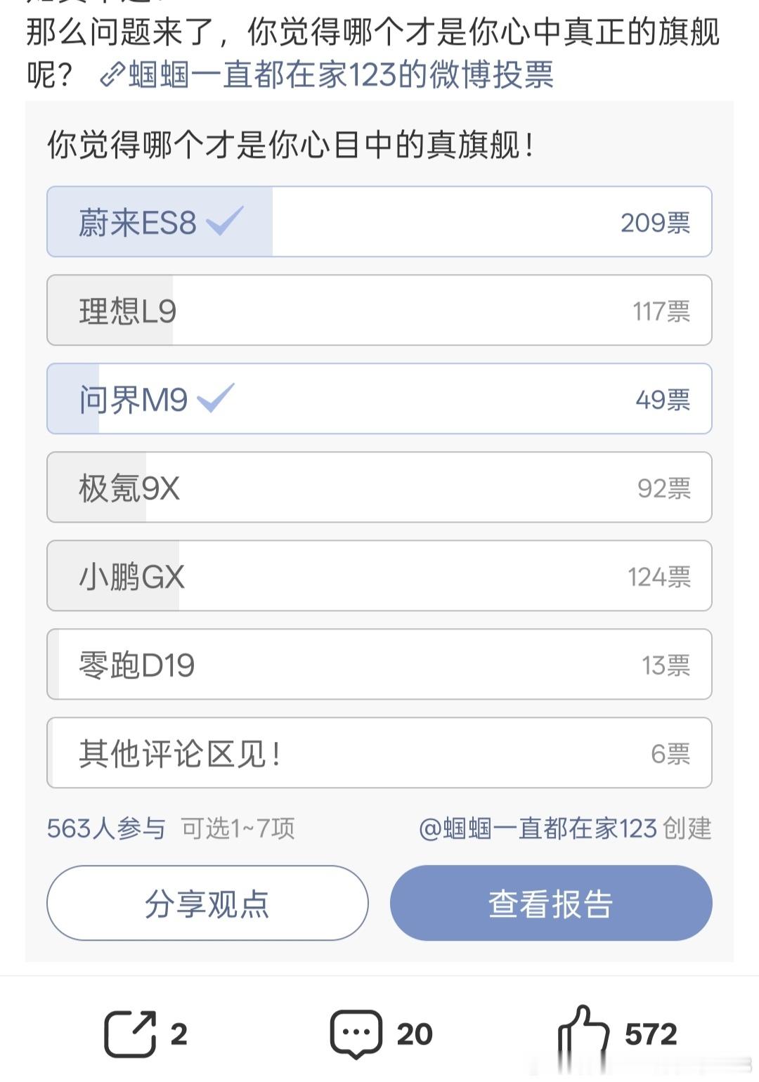 大六座SUV中ES8的销量遥遥领先。这和投票统计的结果还是挺不谋而合。