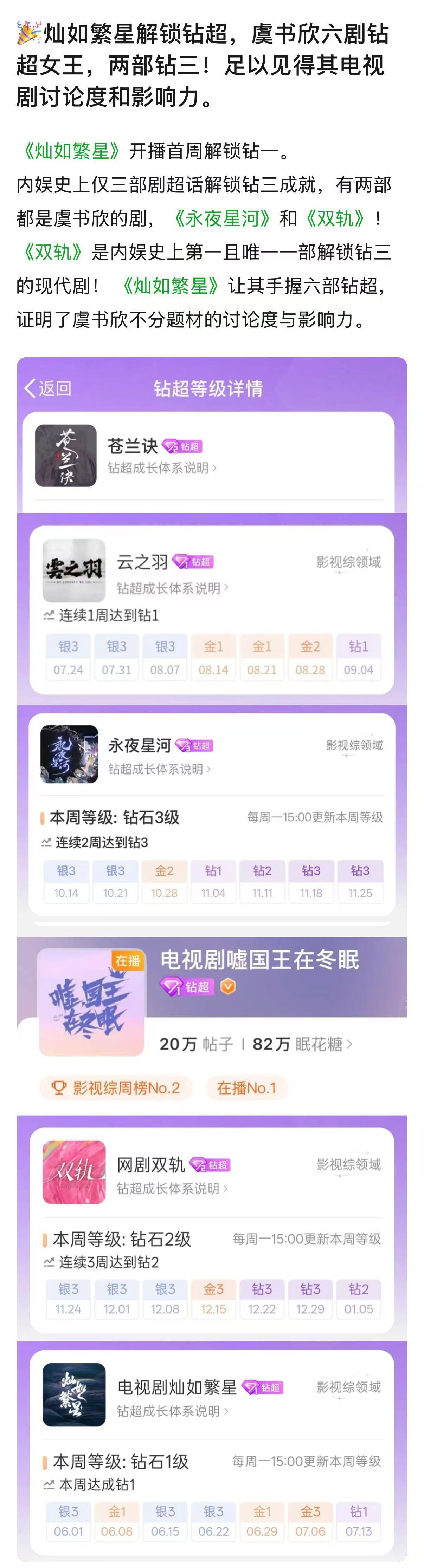 虞书欣还是太权威了《双轨》内娱史上首个解锁钻三的现代剧🐮哇钻3️⃣三部永夜星