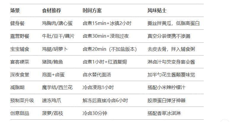 网友卤味晒单。大家卤了不，有啥问题都可以问我或者客服。新手朋友想卤的，也都可以问