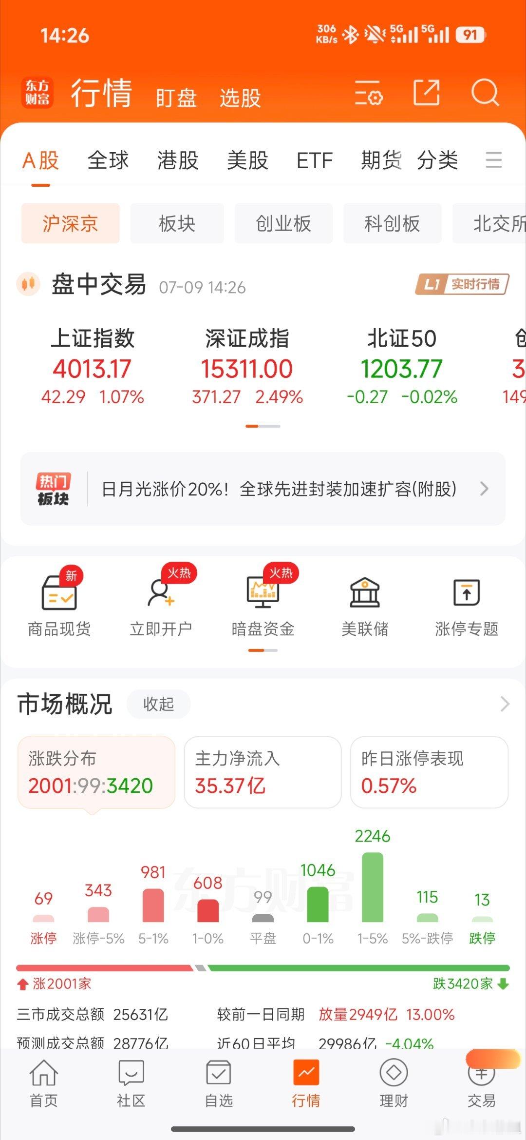 开始反攻了，坚定的兄弟们都成功吃肉了吧