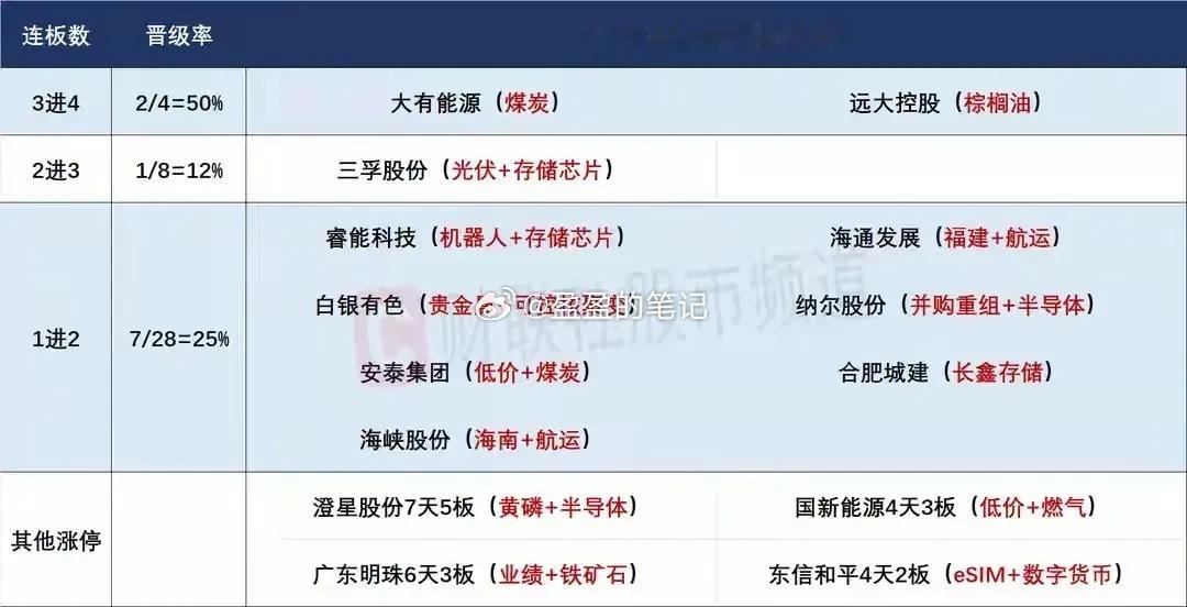 10月20日盘前预案：连续缩量后，A股整体将迎来阶段性筑底阶段！1、连续两个交易