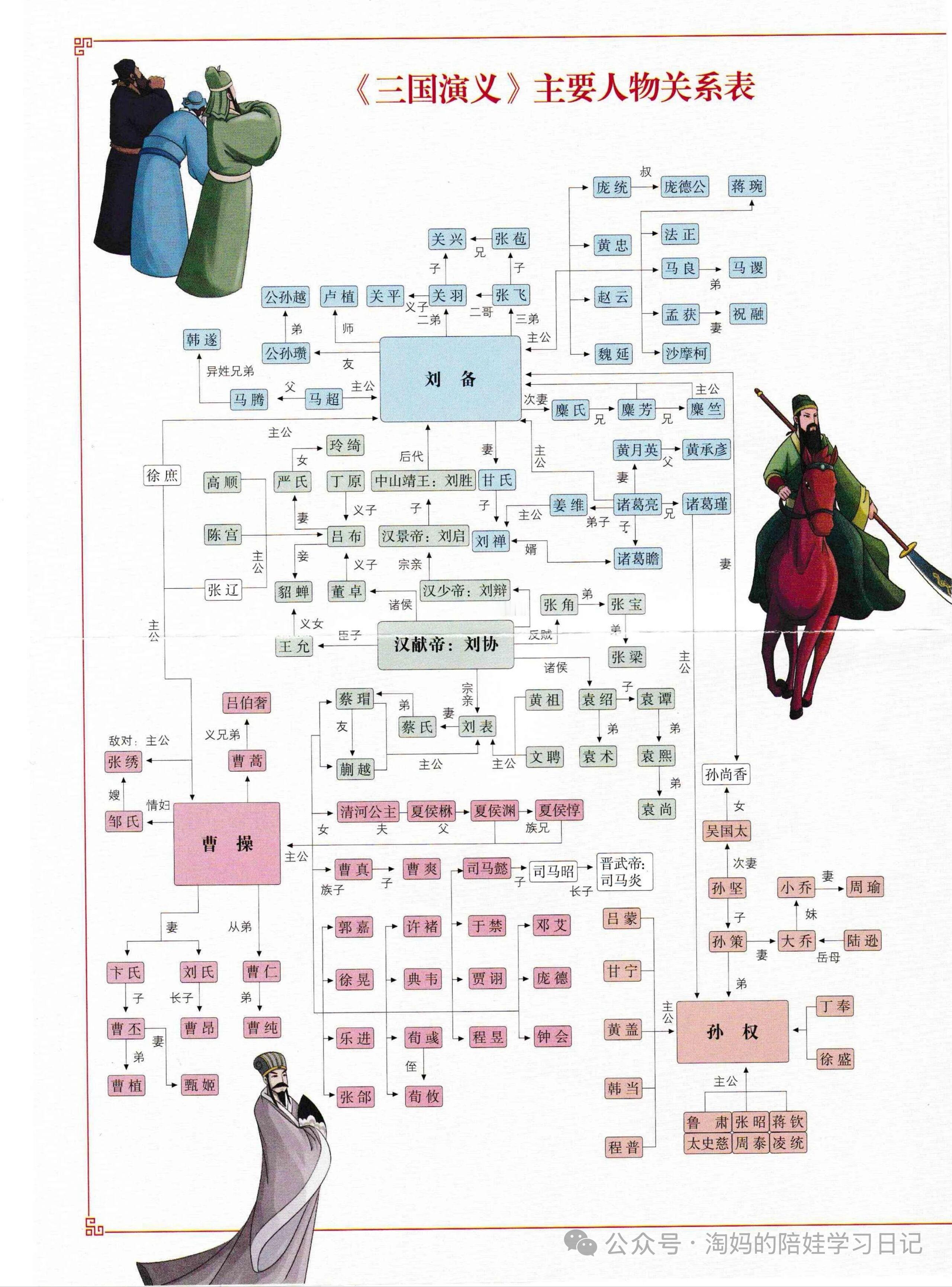 四大名著思维导图（三国演义，红楼梦，水浒传人物关系图，西游记取经路线图）​​​