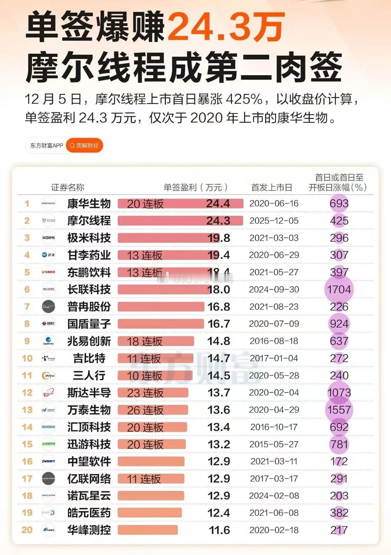 后面的沐曦股份能不能超过摩尔？