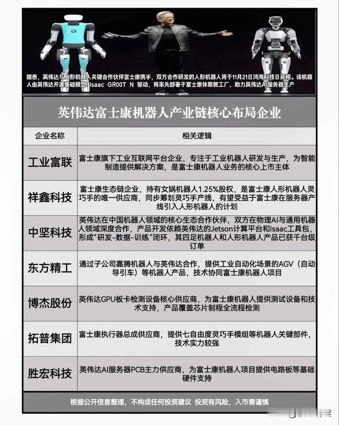 英伟达联手富士康布局人形机器人，产业链协同加速智能制造升级近日，英伟达与富士