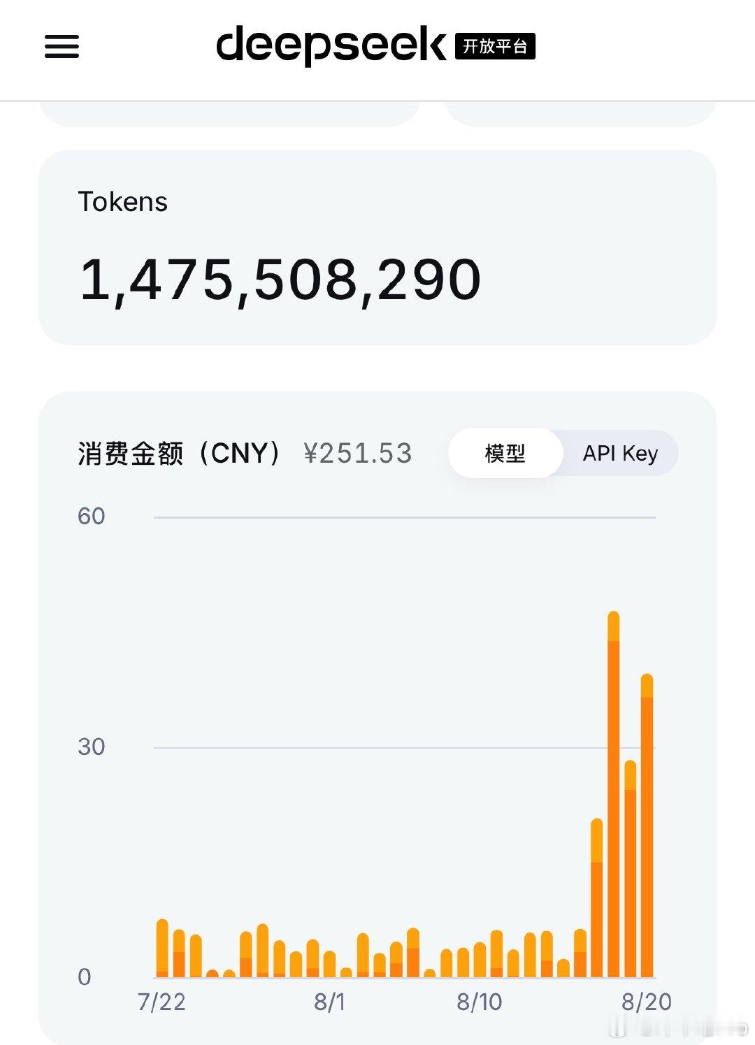 deepseek你是真的的飘了。涨价不说，一个问题你tm烧我20块的token还没完全解决[无奈摊手