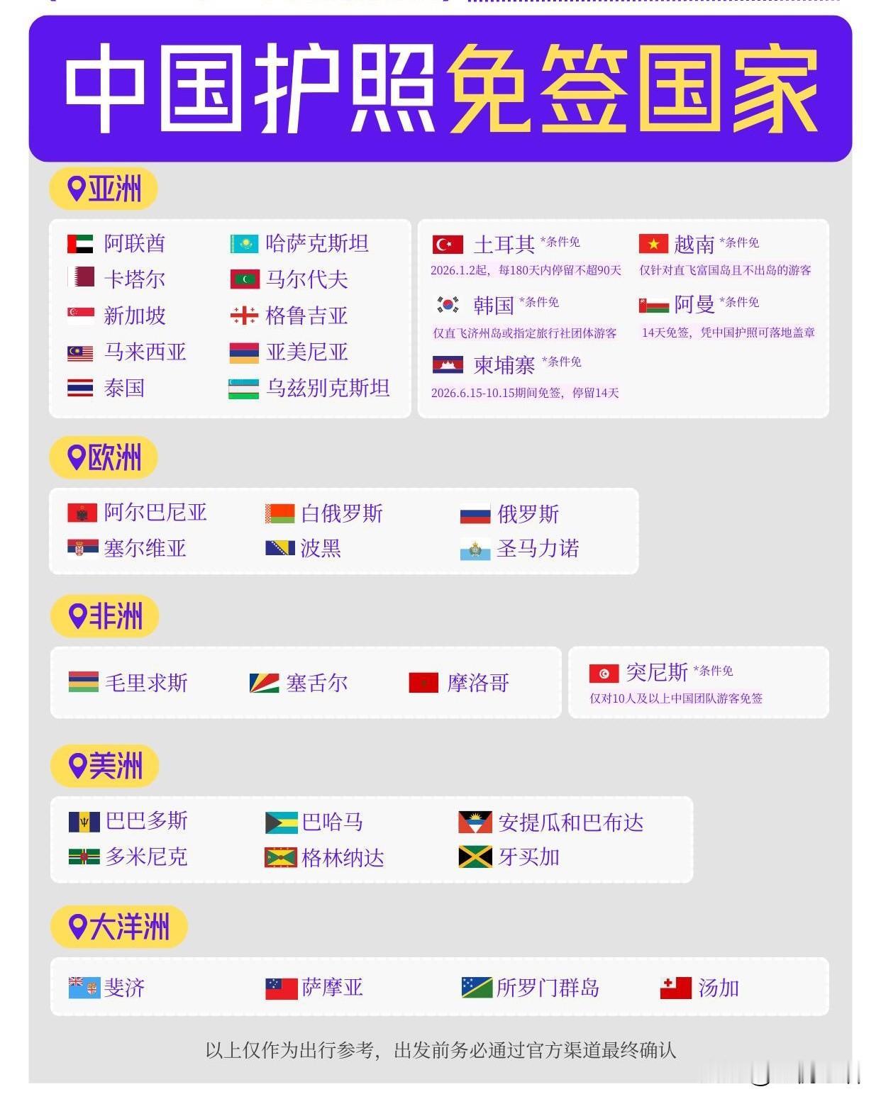 2026免签国清单来啦！说走就走不是梦2026免签国也太香了吧！不用费劲办