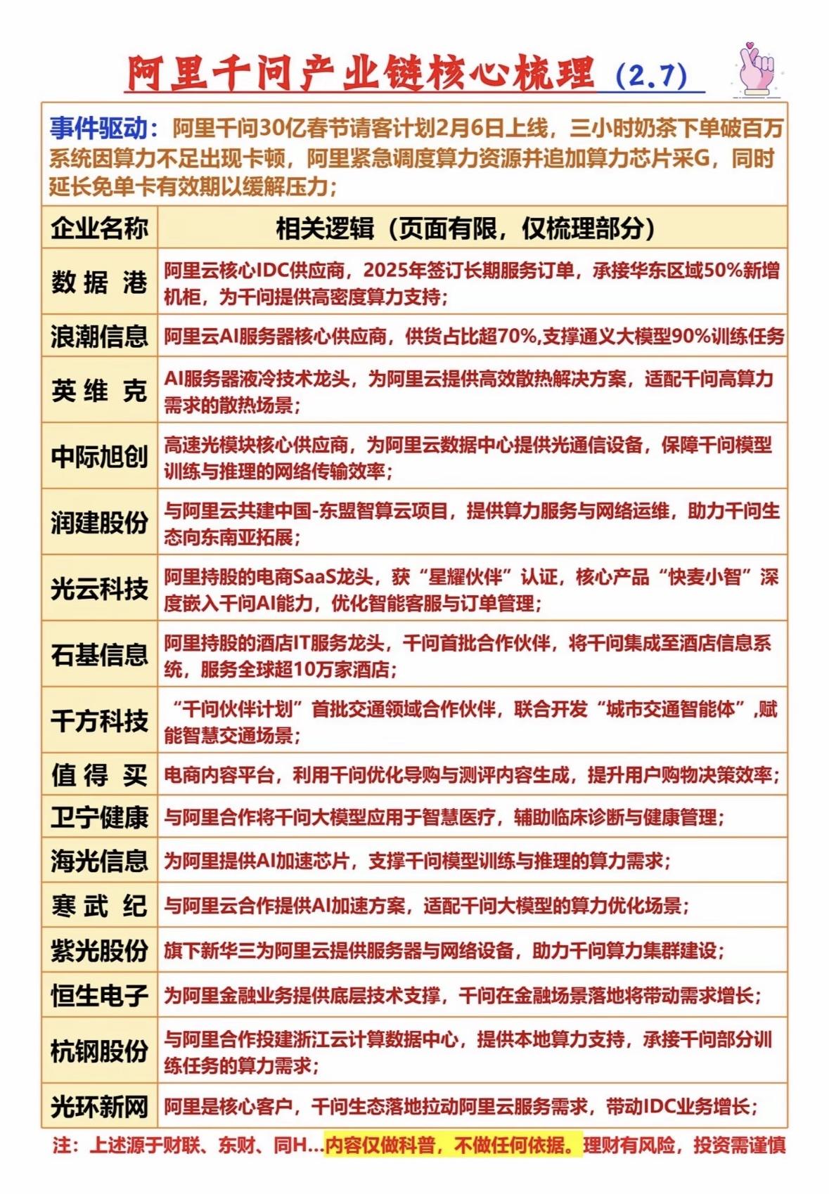 阿里千问产业链核心梳理：30亿春节计划背后的供应链与技术支持阿里千问春节活动