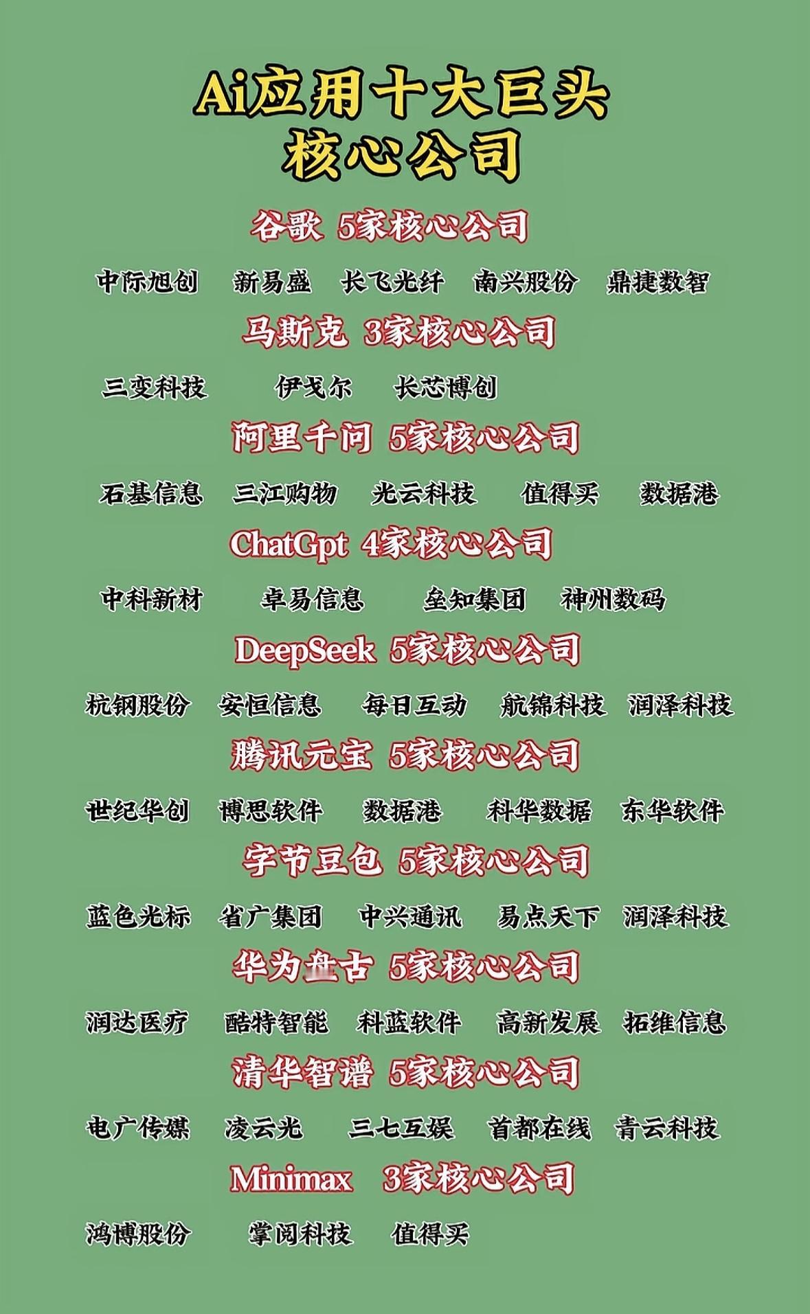 AI巨头排兵布阵：谷歌、阿里、华为一马当先，ChatGPT、DeepSeek等后