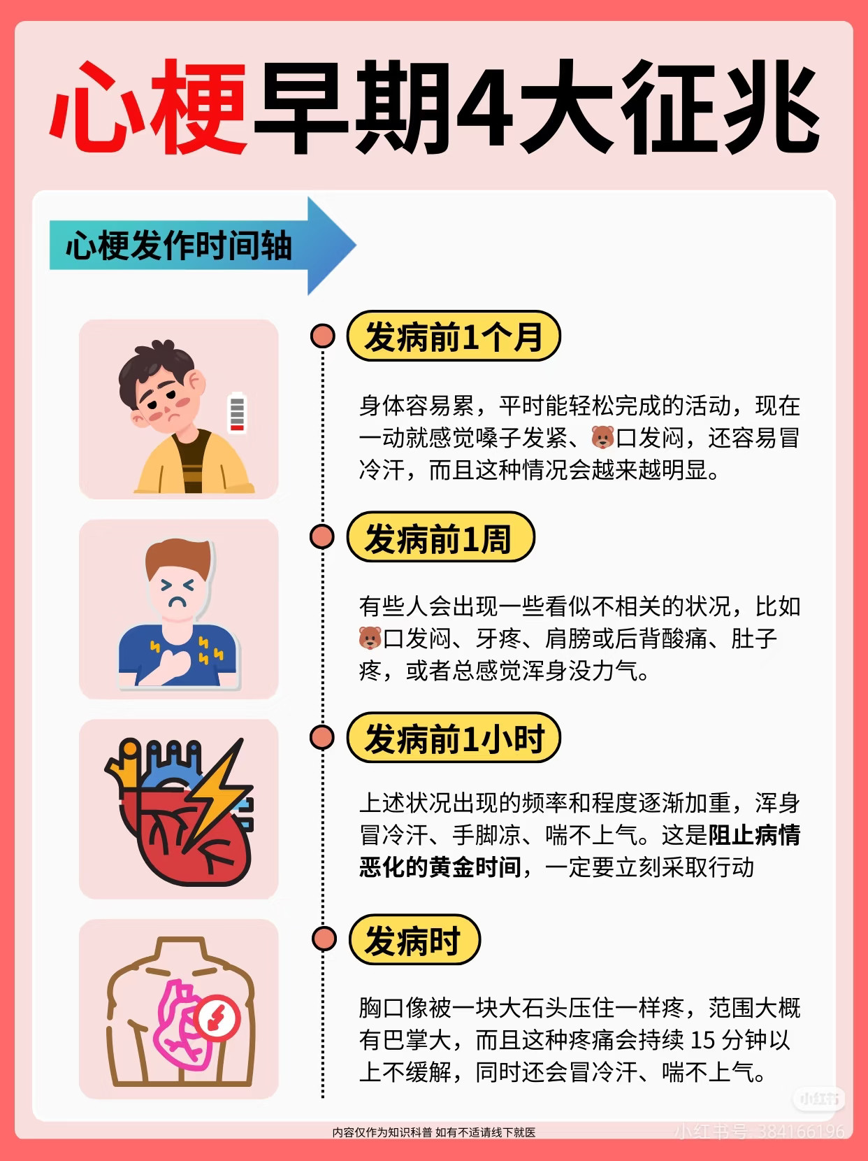 单独牙疼也可能是心梗先兆40岁以上常熬夜体检加做一项心梗前兆的5个求救信号心梗常