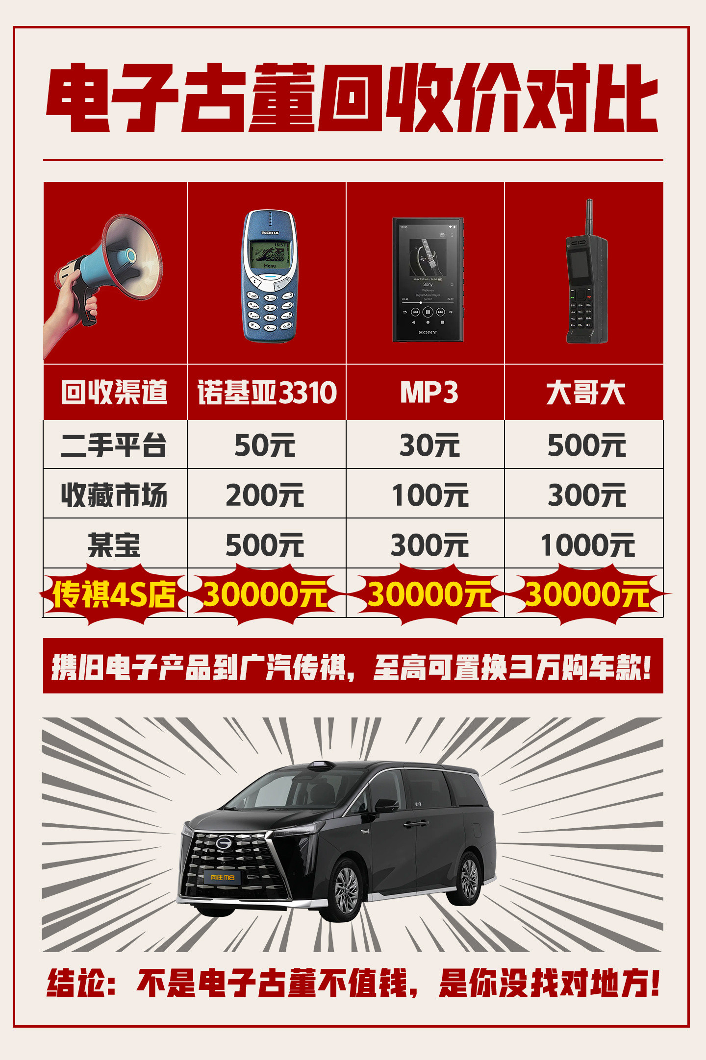 谁能想到，压箱底十多年的老诺基亚，在广汽传祺门店里焕发了新价值。最近，广汽传祺推