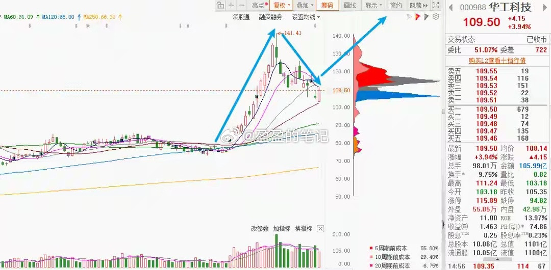 V型反转别想了！A股将走“W型”反复探底，主力要把散户熬下车？27号A股下探回升