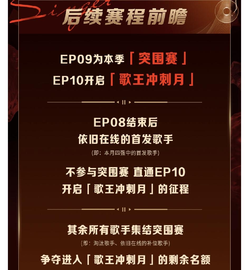 歌手2026公布后续赛制，淘汰的歌手们马上要回来参加突围赛，可是这赛制有点奇怪哦