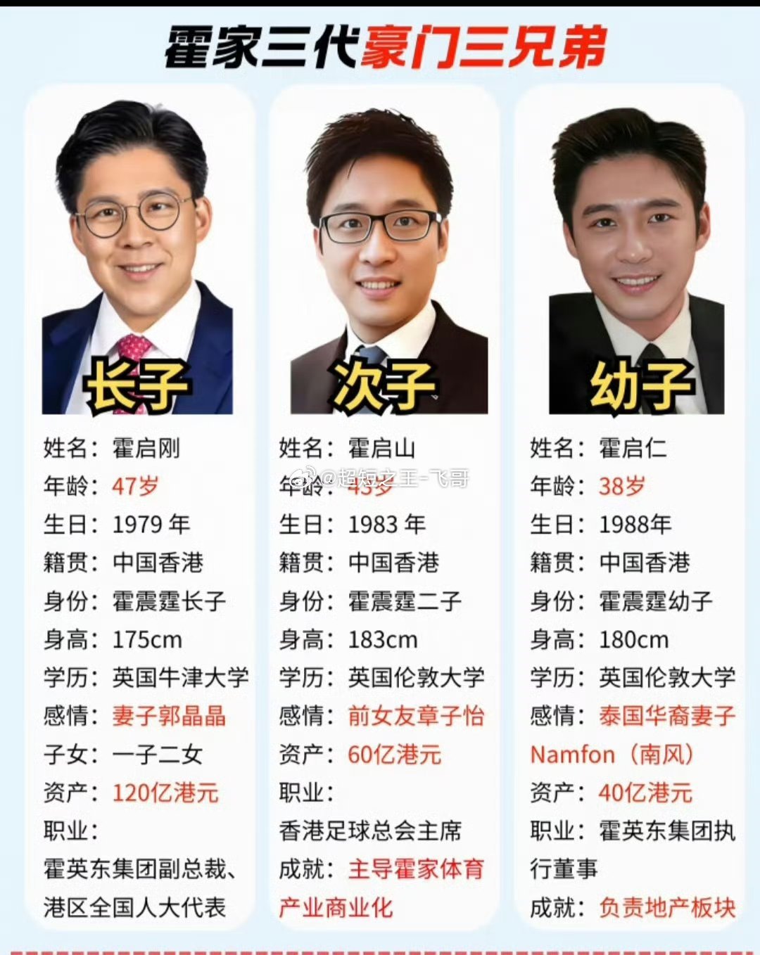 港圈黄金单身汉霍启山婚讯刷屏全网🔥网传敲定11月海南举办婚礼，新娘是《封神》妲