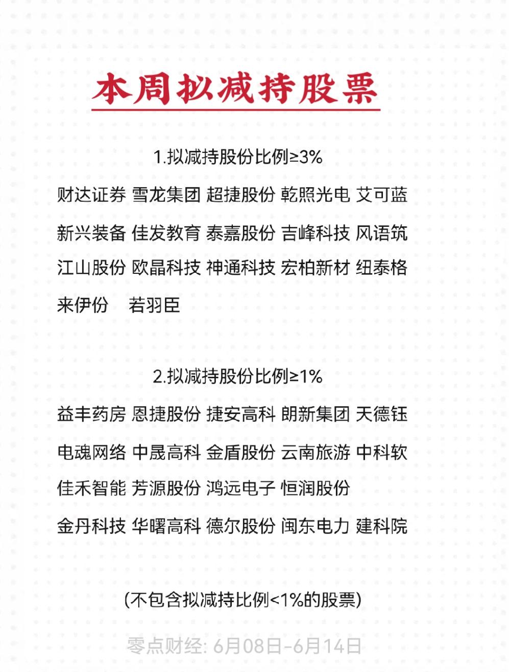 本周公告拟较大比例减持股份的股票名单