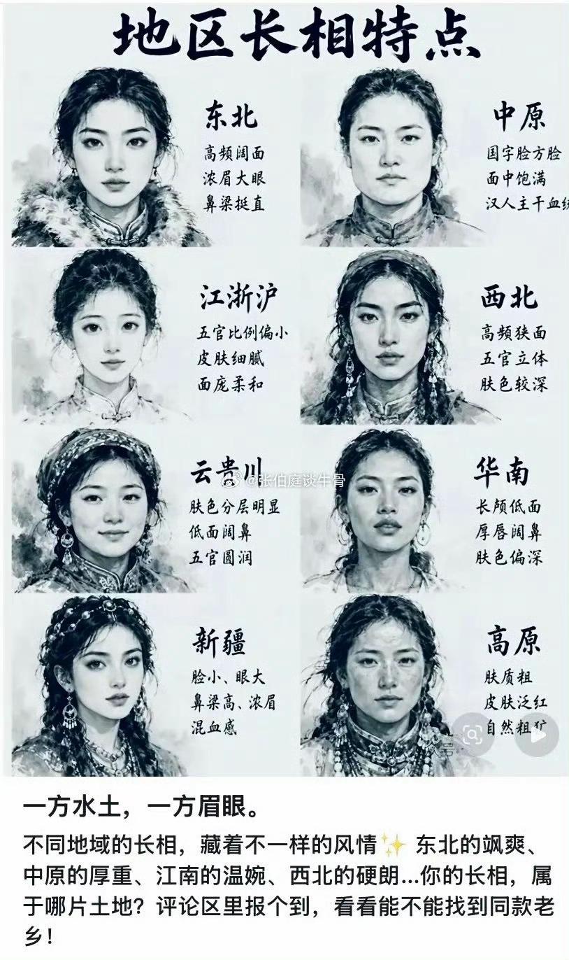 各个地区人员的长相特点，认同吗？​​​