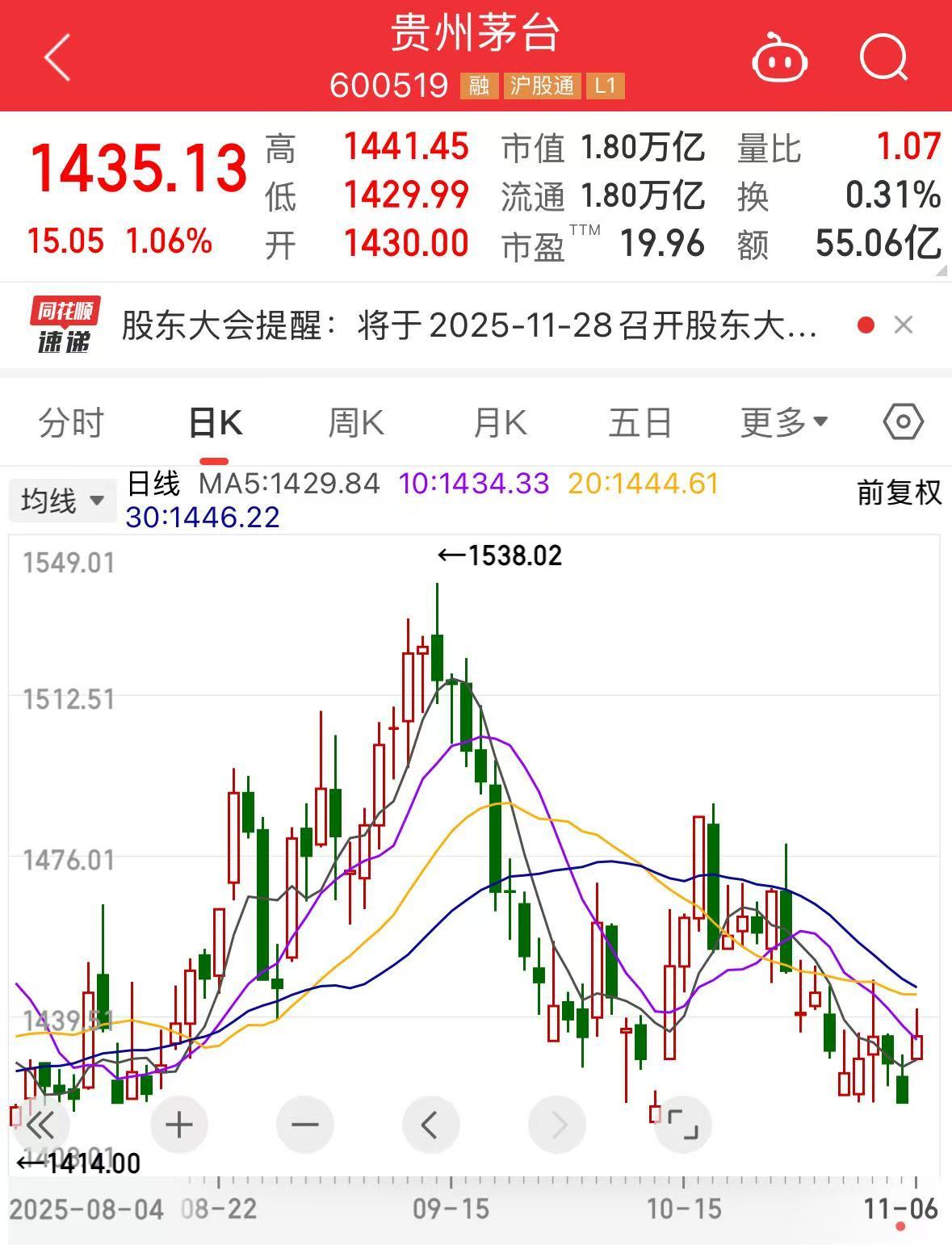 1480元/股! 寒武纪, 又超过贵州茅台了