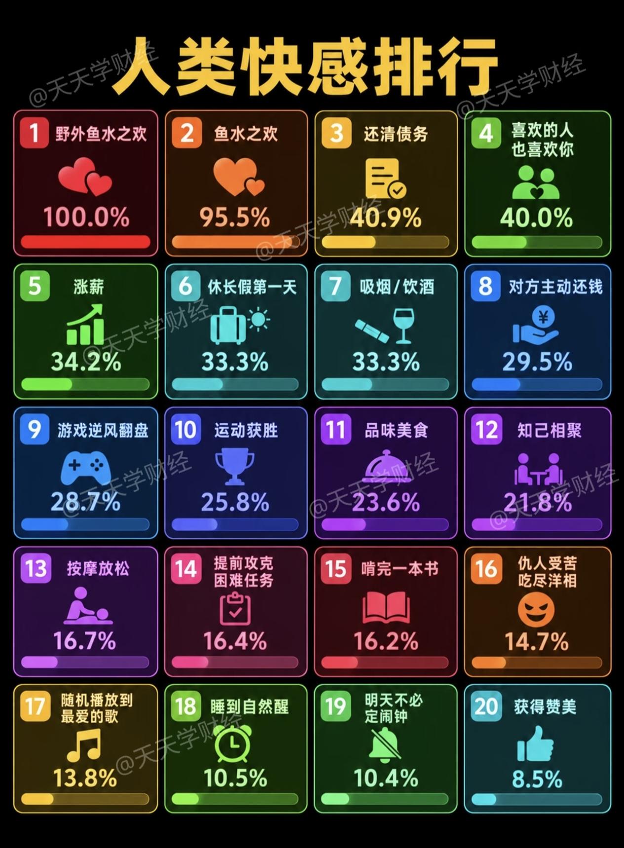 人类快感排名