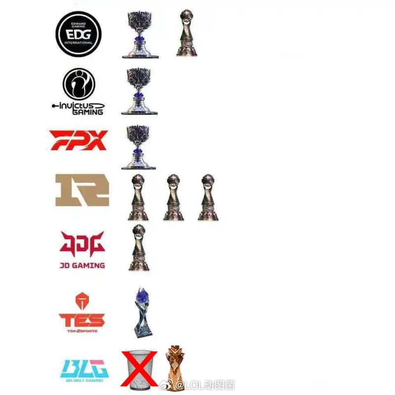 BLG最新奖杯图！今日BLG夺得2026先锋赛冠军后，BLG官推更新动态，具体