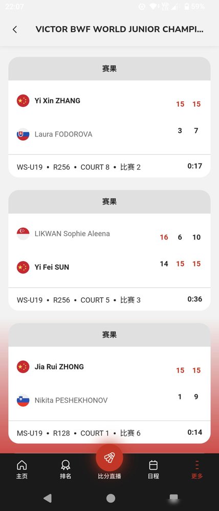 刚拿团体冠军，这8个人转头就把单项赛首轮全扫了。世青赛单项赛开打，国羽男女单8个小将，钟家瑞、洪天岳