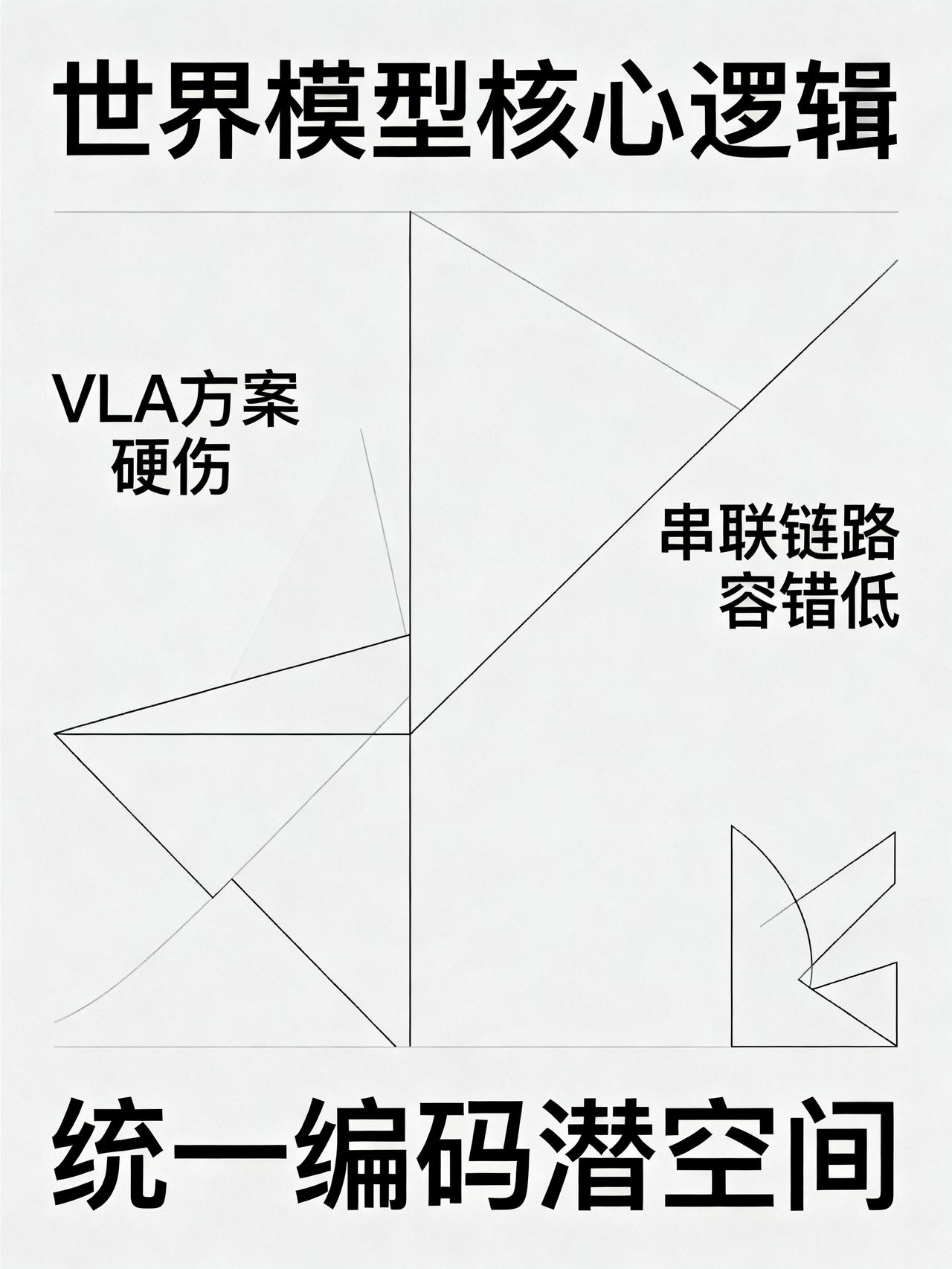王慧文：世界模型应该长什么样？藏在AI圈里，很少有人敢把世界模型的核心逻辑说透