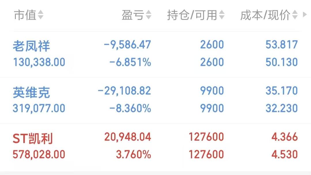 100万本金,持有价值股的翻倍之路第三天